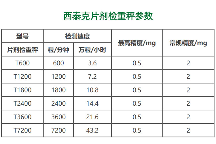 天博官方官网片剂检重秤参数.jpg