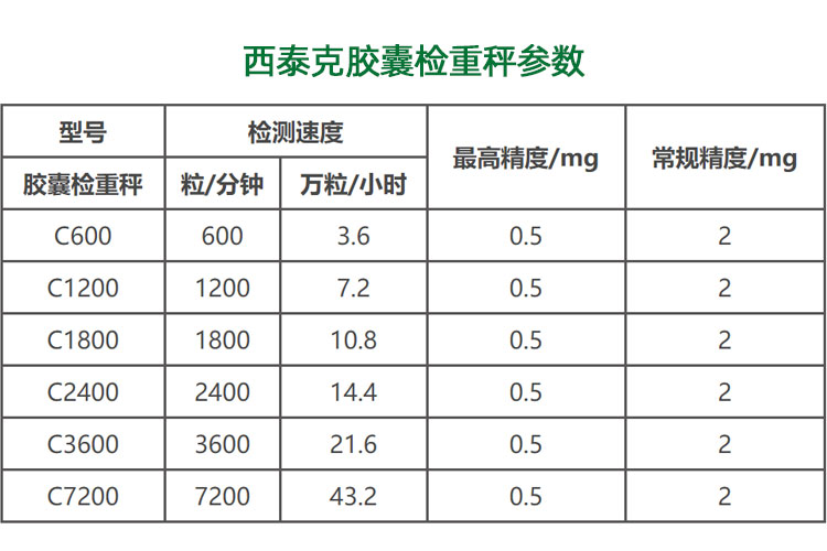 天博官方官网胶囊检重秤参数.jpg