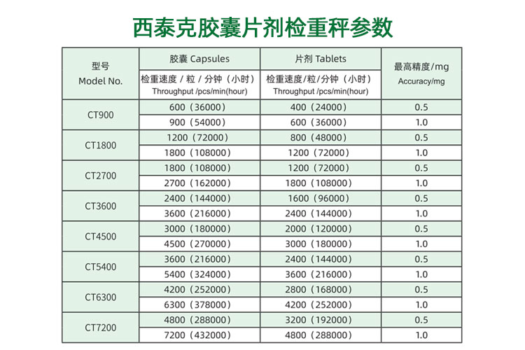 天博官方官网胶囊片剂检重秤参数.jpg